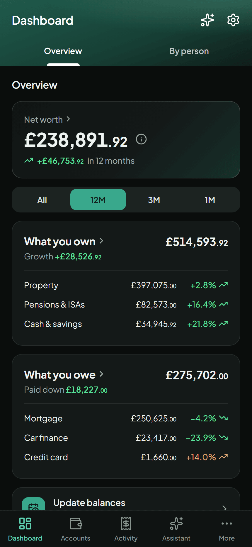 Clanfolio's dashboard, showing a household's net worth of £238,891.92 with what it owns and owes beneath